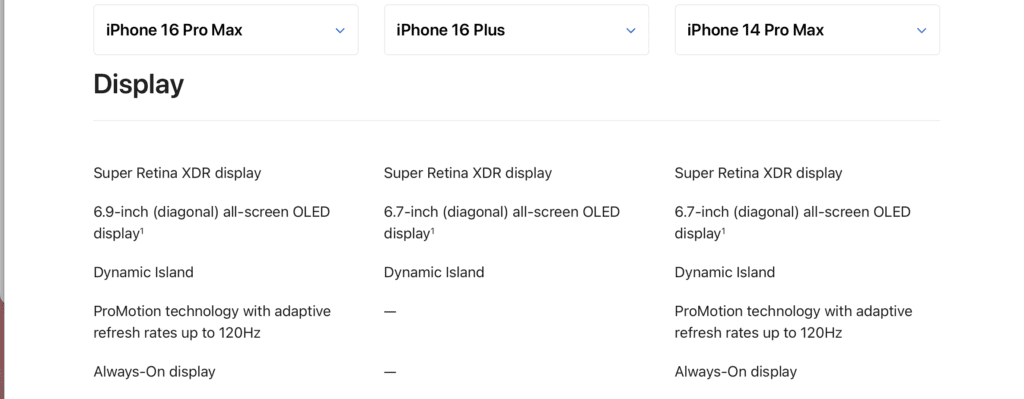 chart comparing the display of the iPhone 16 Pro Max, iPhone 16 Plus, and iPhone 14 Pro Max